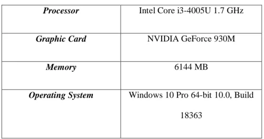 Tabel 3.1 Spesifikasi Laptop 