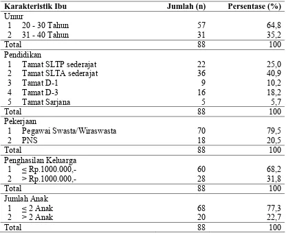 Tabel 4.1. Distribusi Frekuensi Karakteristik Ibu Bekerja di Kecamatan Darul Imarah Kabupaten Aceh Besar Tahun 2009  