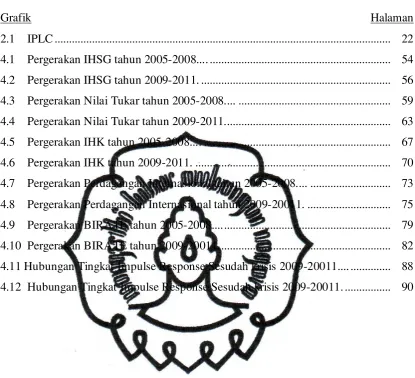 Grafik Halaman 