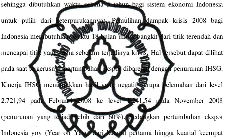 Tabel 4.1 Pergerakan IHSG tahun 2005-2008 