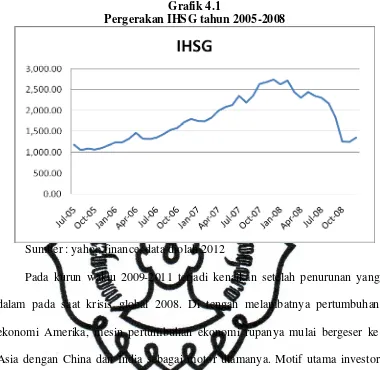   Grafik 4.1 