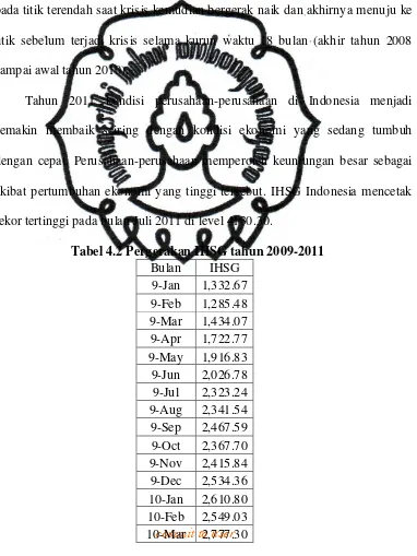 Tabel 4.2 Pergerakan IHSG tahun 2009-2011 