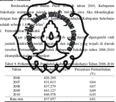 Tabel 9. Perkembangan Penduduk Kabupaten Sukoharjo Tahun 2006-2010 