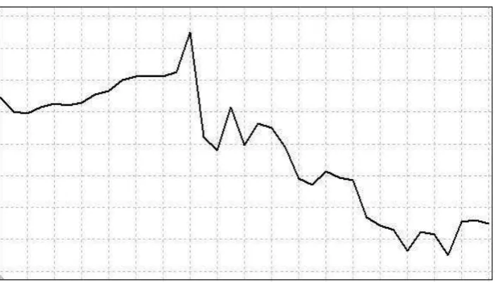Gambar 1. Line Chart 