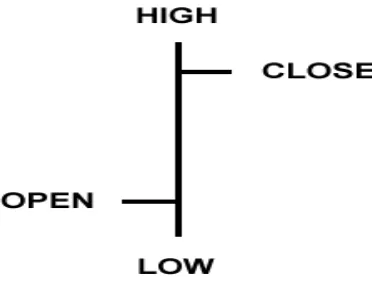 Gambar 2. Bar Chart  