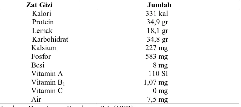 Tabel 1. Komposisi Zat Gizi dalam 100 gram Kacang Kedelai 