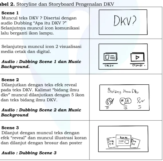 Tabel 2. Storyline dan Storyboard Pengenalan DKV  Scene 1 