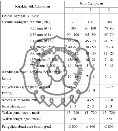 Tabel 2.5.  Karakteristik Jenis Slurry Seal  