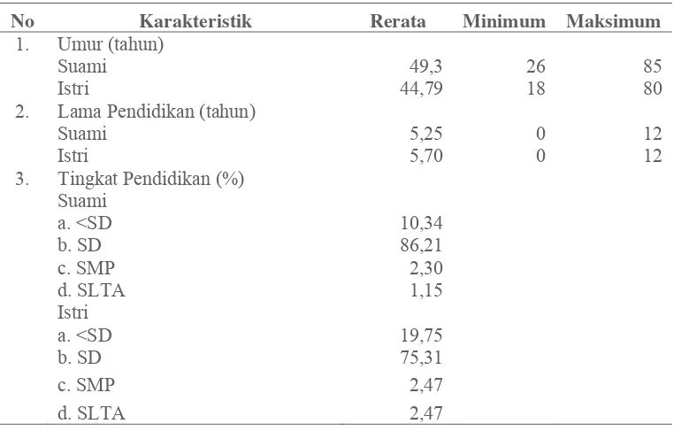 Tabel 1. Karakteristik Rumah Tangga Petani di Desa Gununglurah Kecamatan Cilongok, Tahun 2010 