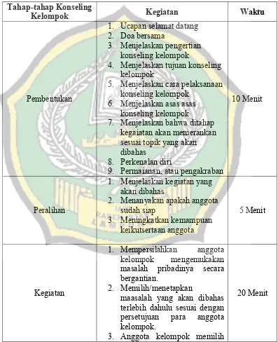 Tabel 5 Langkah-langkah Prosedur Konseling Kelompok Teknik Psikodrama 