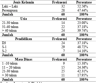 Tabel 5.3. Statistik Demograpi Responden Penelitian  