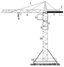 Gambar 43. Bagian-bagian Tower Crane