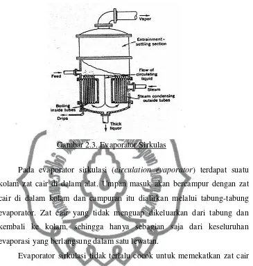 Gambar 2.3. Evaporator Sirkulas 