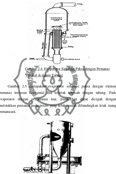 Gambar 2.4. Evaporator Sirkulasi Paksa dengan Pemanas 