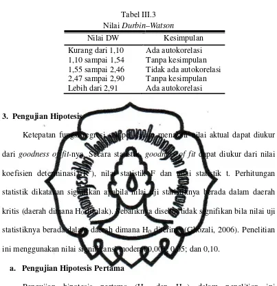 Tabel III.3 