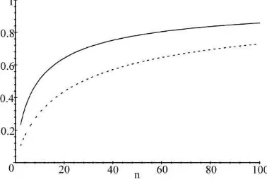 Fig. 2. zn for normal and gamma claims.