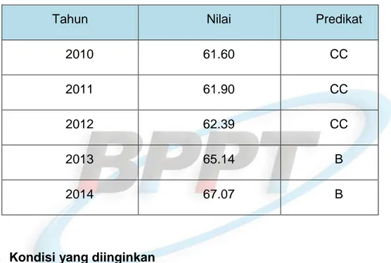 Tabel 1. Nilai Laporan Akuntabilitas Kinerja BPPT 2010-2014 