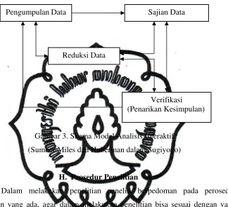 Gambar 3. Skema Model Analisis Interaktif 