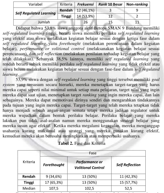 Tabel 1. Anggota aktif Betops SMAN 9 Bandung 