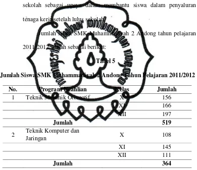 Tabel 5Jumlah Siswa SMK Muhammadiyah 2 Andong Tahun Pelajaran 2011/2012