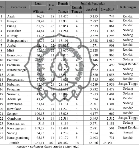 Tabel 7. Kepadatan Penduduk Kabupaten Kebumen Tahun 2010 