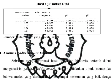   Tabel 7 