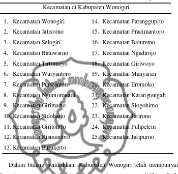 Tabel 2.1 Daftar Kecamatan di Kabupaten Wonogiri 