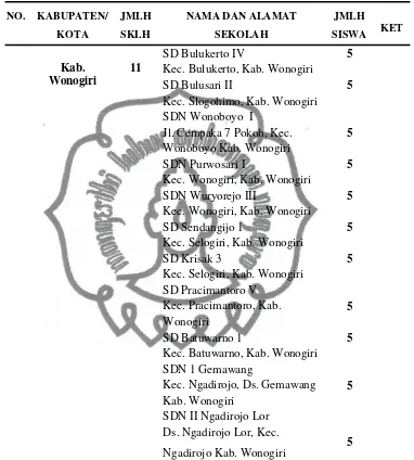 Tabel 2.4. Daftar Nama Sekolah Inklusi di Kabupaten Wonogiri Tahun 