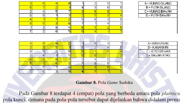Gambar 8. Pola Game Sudoku 