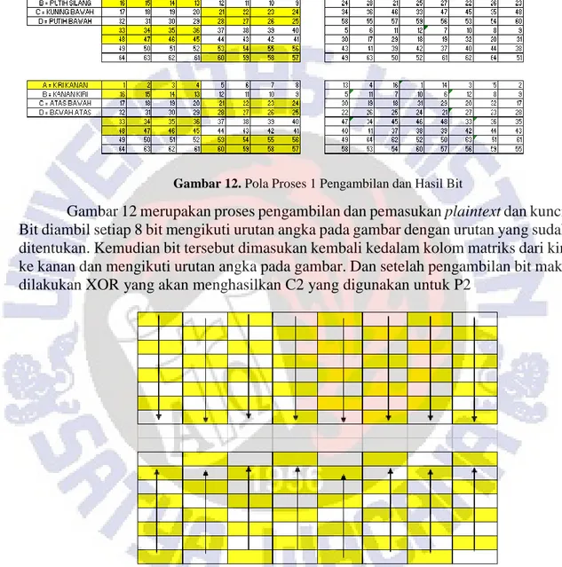 Gambar 12 merupakan proses pengambilan dan pemasukan plaintext dan kunci.  Bit diambil setiap 8 bit mengikuti urutan angka pada gambar dengan urutan yang sudah  ditentukan