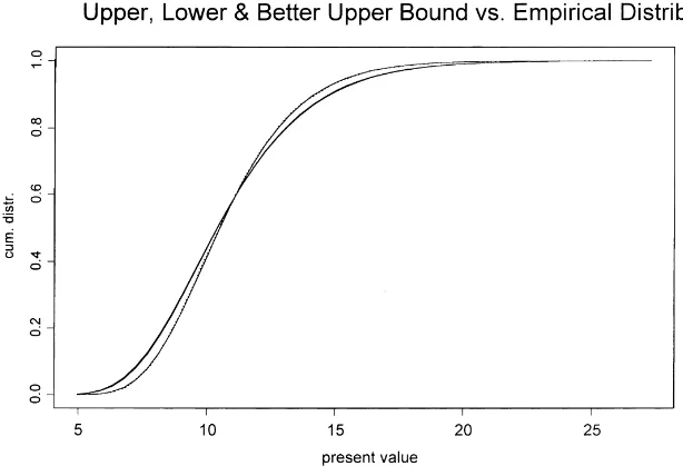 Fig. 1. Payments: 20 × 1; Z is such that the lower bound is optimized.