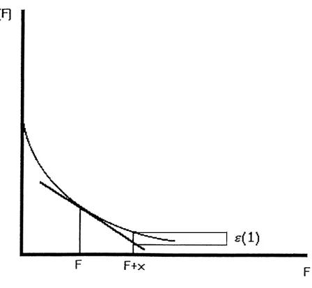 Fig. 3. Delta approximation (put).
