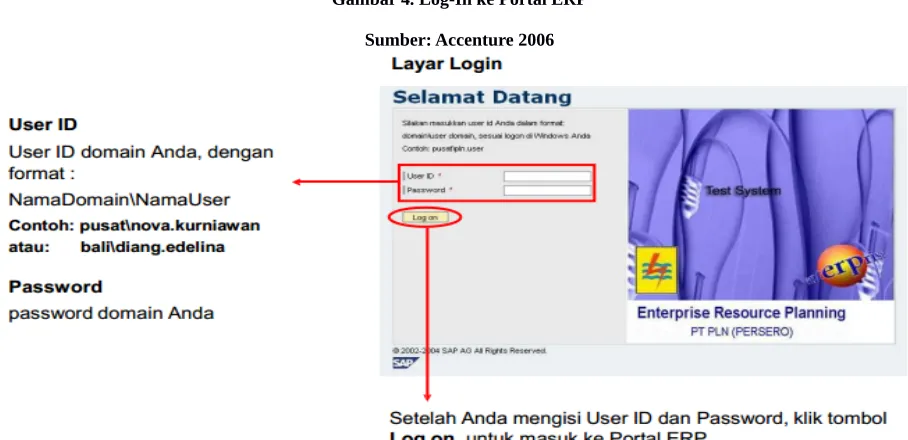 Gambar 4. Log-In ke Portal ERP