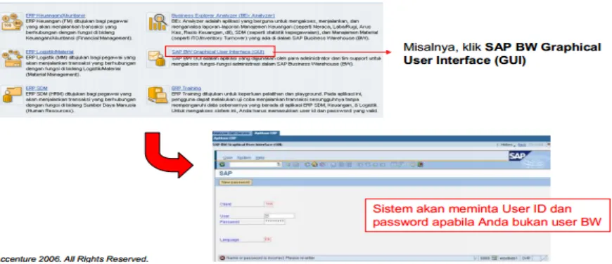 Gambar 6. Tampilan Ketika Memilih Option ERP SDM