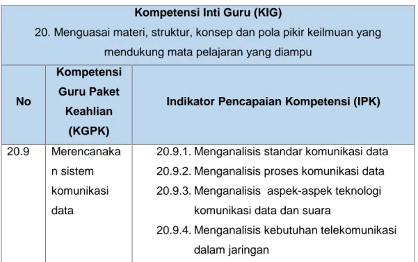 Tabel 2. Indikator Pencapaian Kompetensi Kompetensi Inti Guru (KIG)