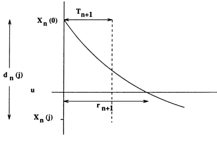 Fig. 4. Pathwise construction of phantom system j=3.