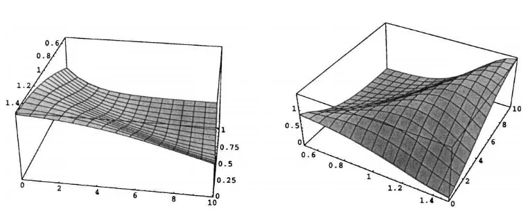 Fig. 9. Theoretical functions ψ(u, λ) and Ψ (u, λ).