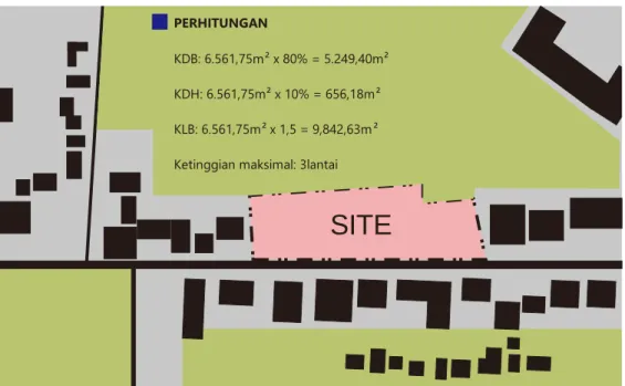 Gambar 3.6: Perhitungan KDB, KDH, KLB 