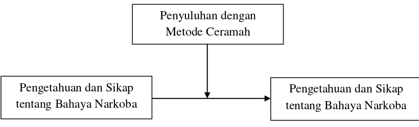 Gambar 2.1. Model Komunikasi S-M-C-R 