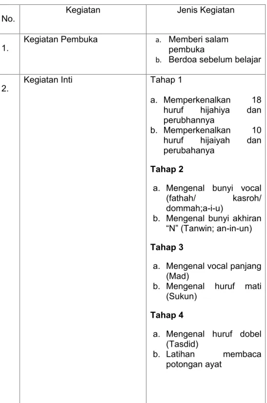 Tabel 3. Langkah-Langkah Pembelajaran