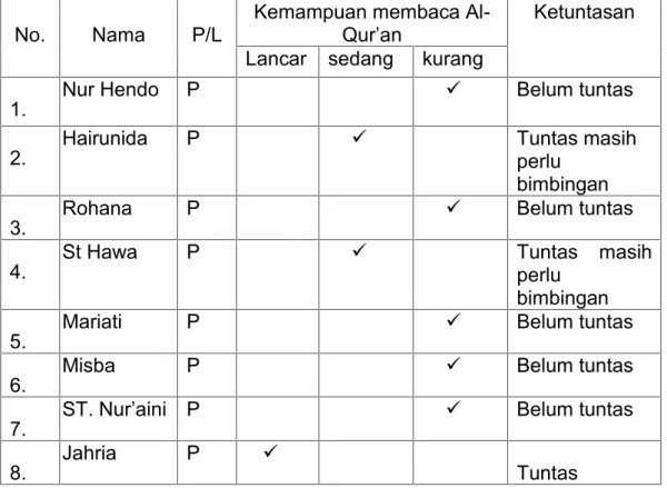 Tabel 5 : Hasil evaluasi siklus I
