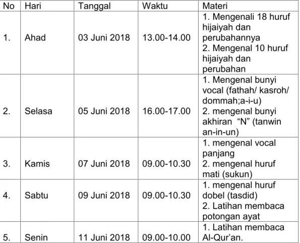 Tabel 6. Jadwal pertemuan siklus II
