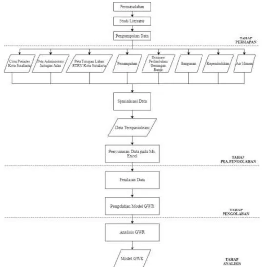 Tabel 1 Data Penelitian 