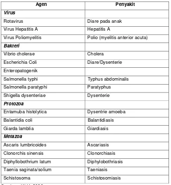Tabel 4.1 Beberapa Penyakit Bawaan Air dan Agennya 