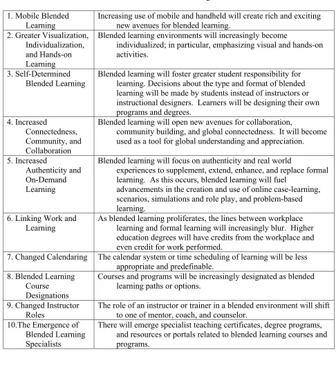 Table 3. Trends and Predictions Related to Blended Learning  