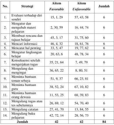 Tabel 2. Blue PrintSkala Self Regulated Learning Sebelum Uji Coba 
