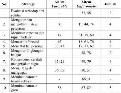 Tabel 3. Distribusi Aitem Skala Self Regulated Learning Setelah di 