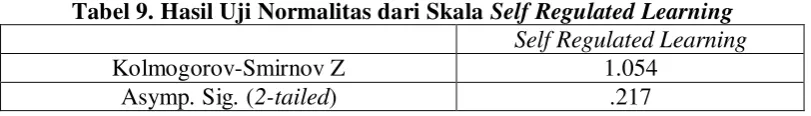 Tabel 9. Hasil Uji Normalitas dari Skala Self Regulated Learning 