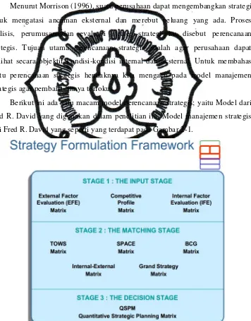 Gambar 2.1. Kerangka Model Manajemen Strategi Fred R. David 