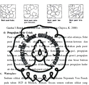 Gambar 3. Bentuk-bentuk Butir Pasir  (Surdia, T., dan Chijiwa, K. 2000) 